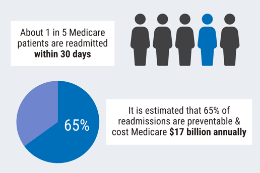 Medicare Graphic